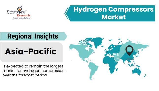 Hydrogen-Compressors-Market-Regional-Analysis
